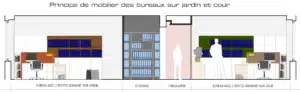 Principe de mobilier des bureaux sur jardin et sur cour