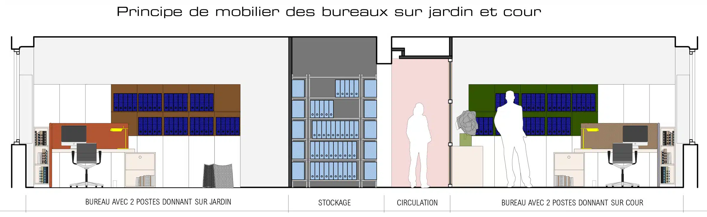 Elévation cour et jardin